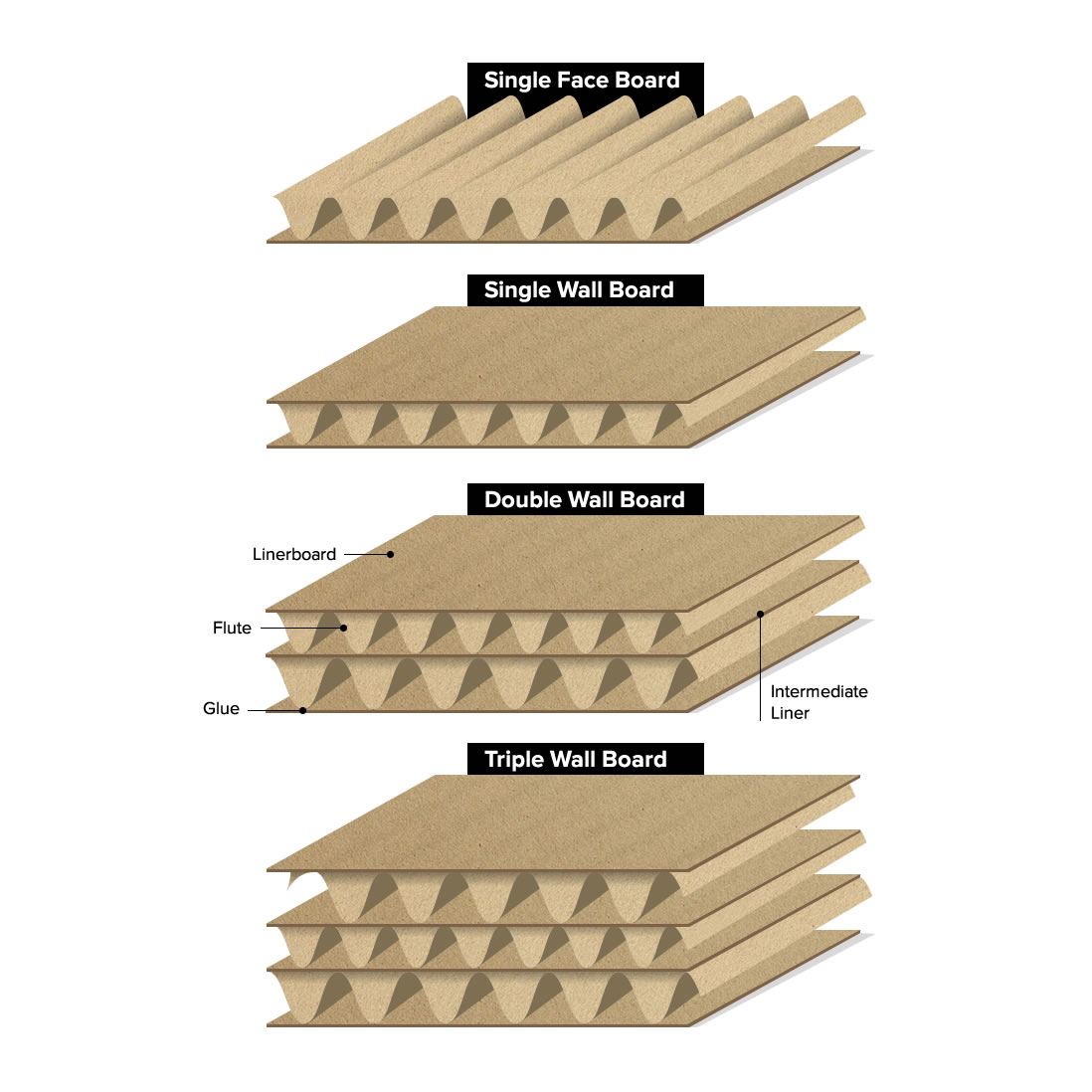 corrugated